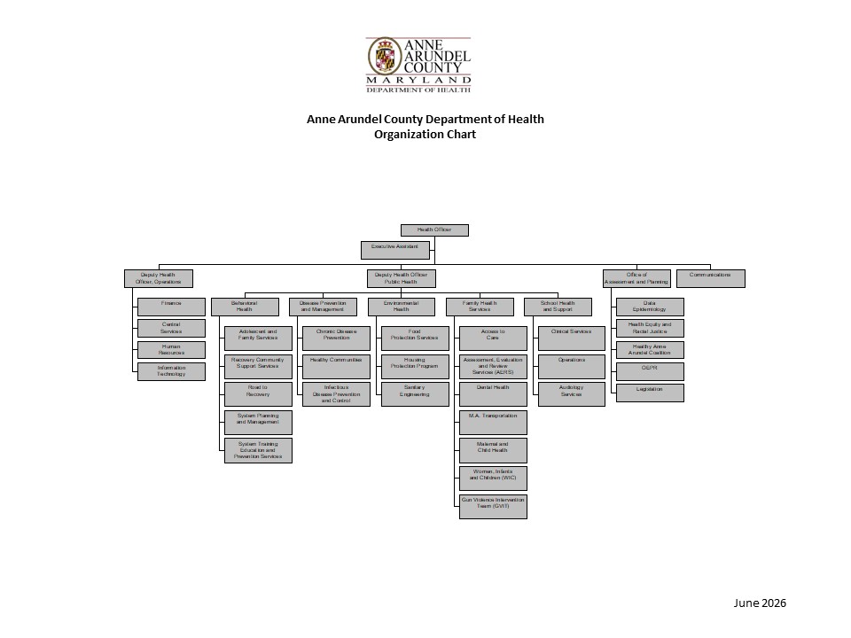 Anne Arundel County Department of Health Organization Chart June 2026